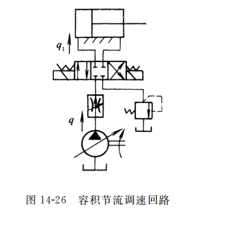 容积节流调速回路
