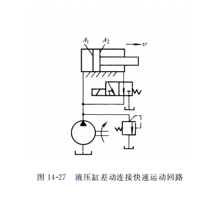 液压缸差动连接快速运动回路