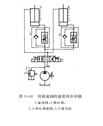 用调速阀的速度同步回路