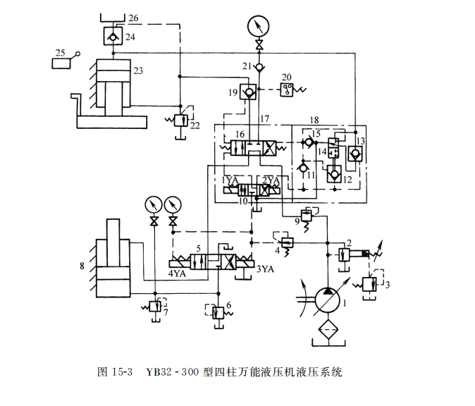  YB３２ 唱 ３００ 型四柱万能液压机液压系统