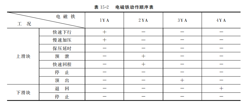 电磁铁动作顺序表