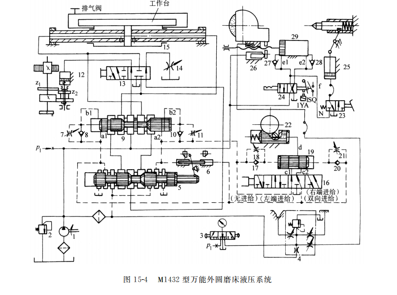  M１４３２ 型万能外圆磨床液压系统