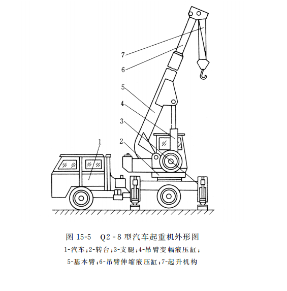Q２ -８ 型汽车起重机外形图