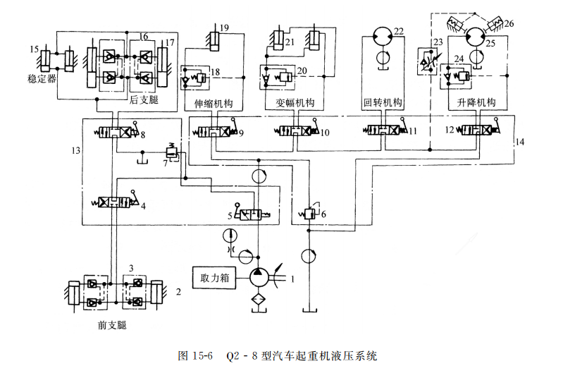 Q２ - ８ 型汽车起重机液压系统
