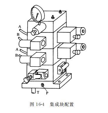 集成块配置