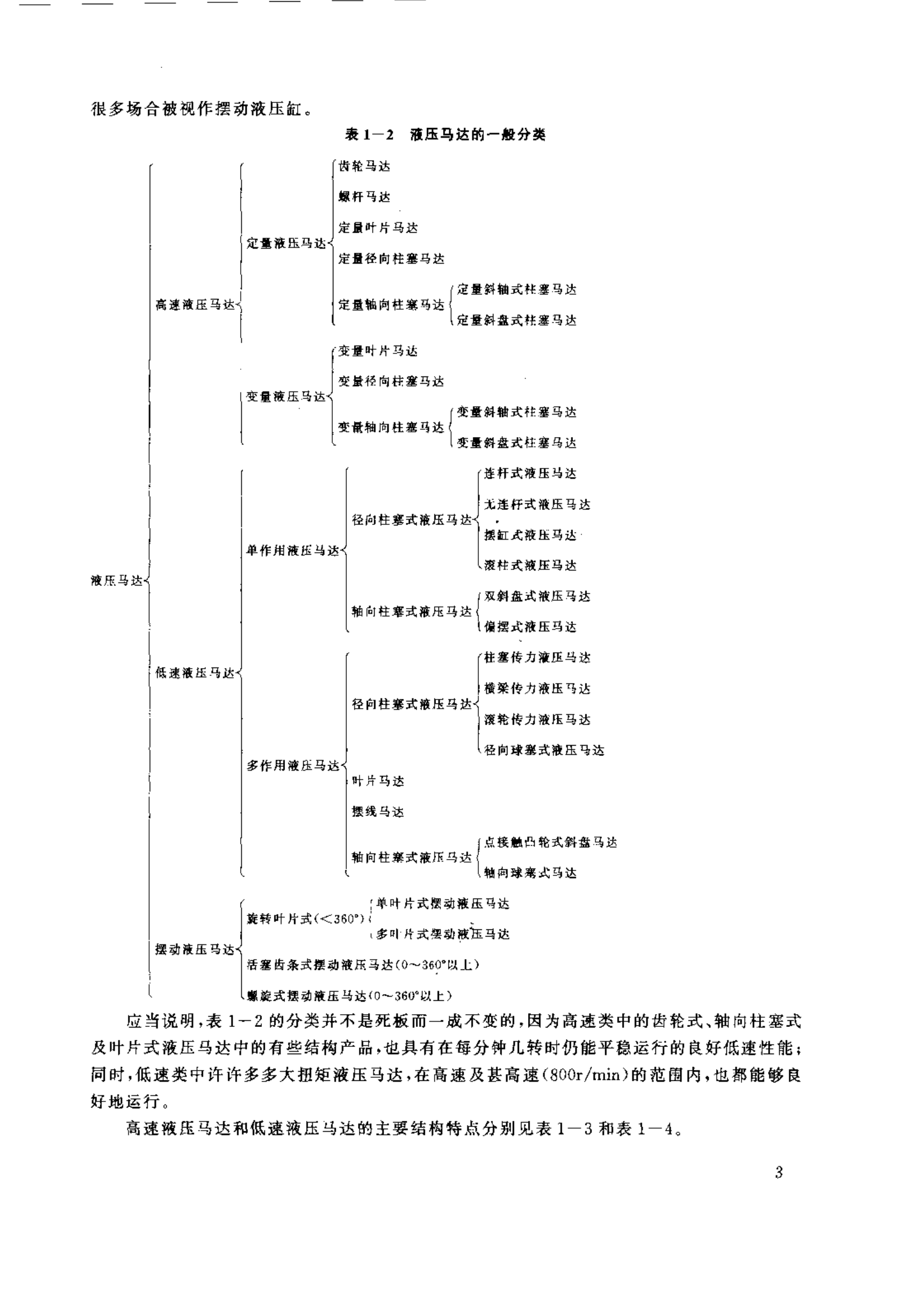 力士乐液压马达的常见分类