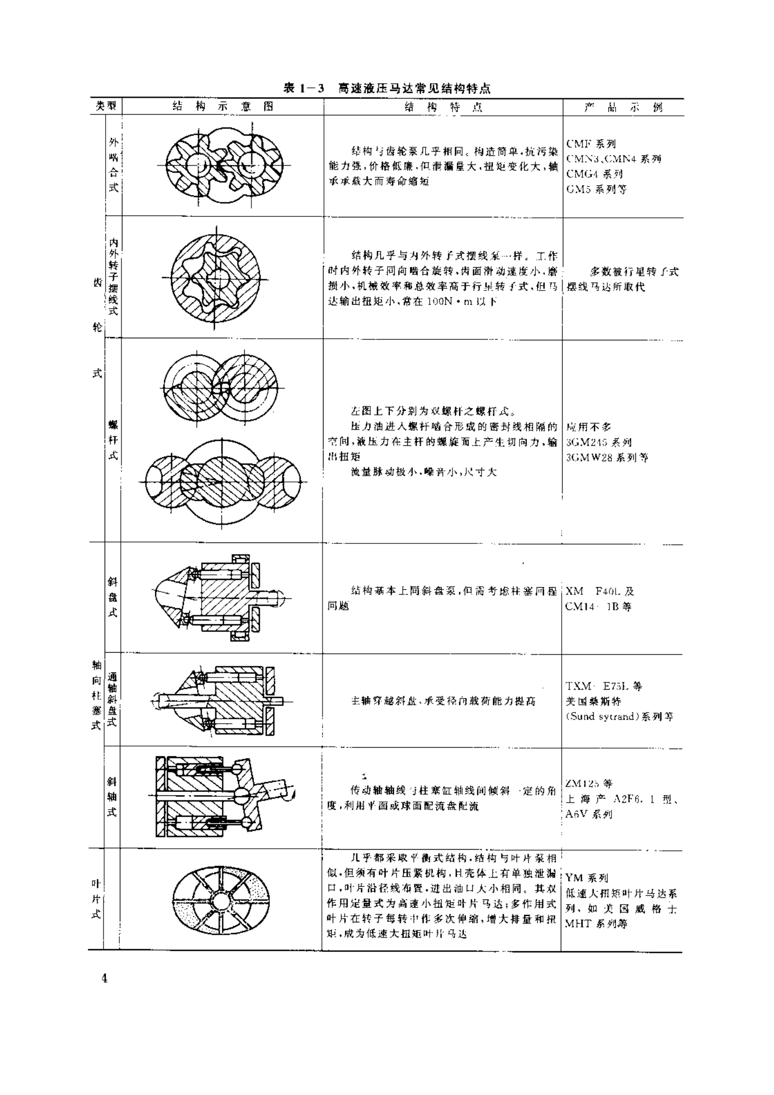 高速力士乐液压马达的结构特点