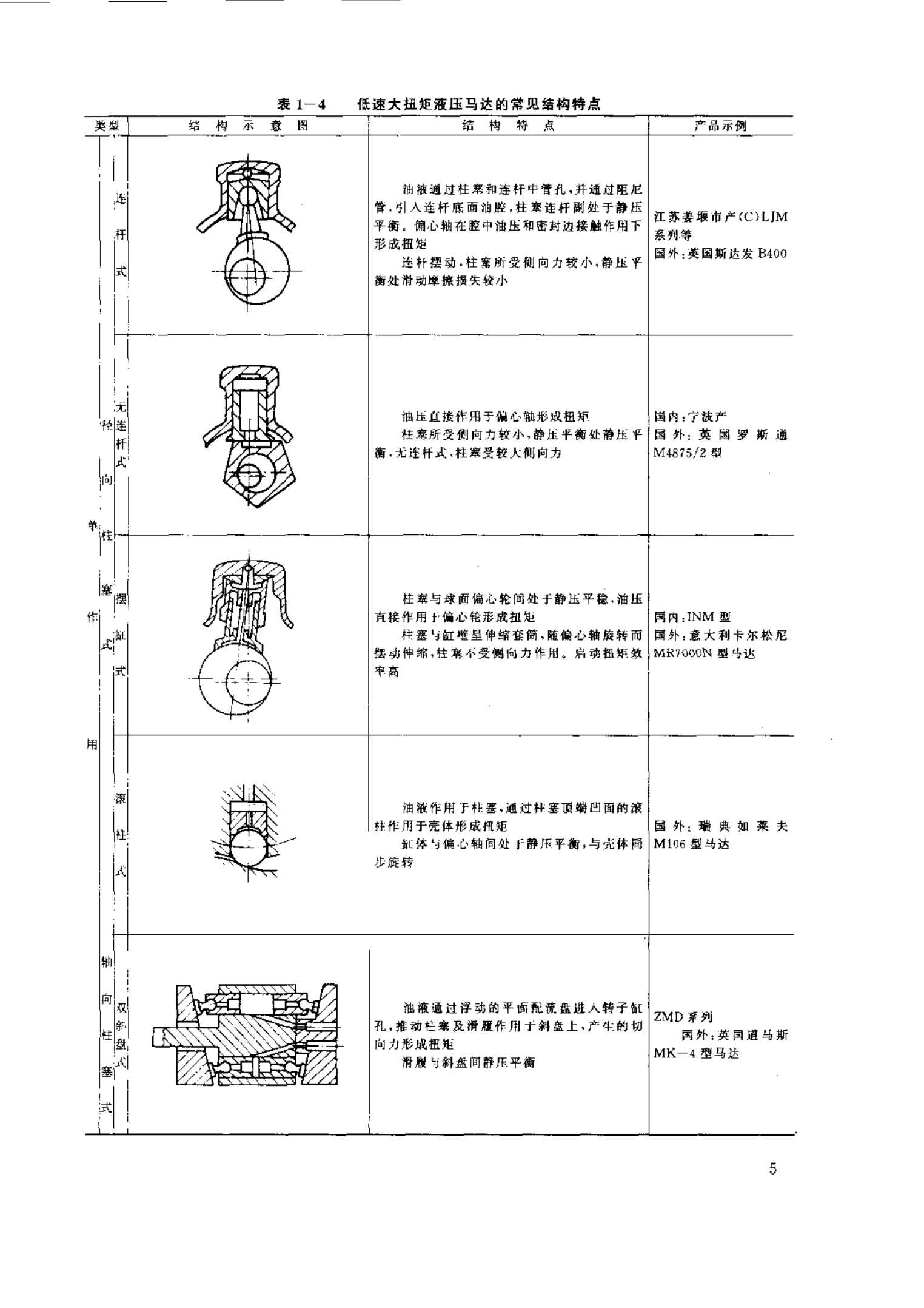 低速力士乐液压马达的结构特点