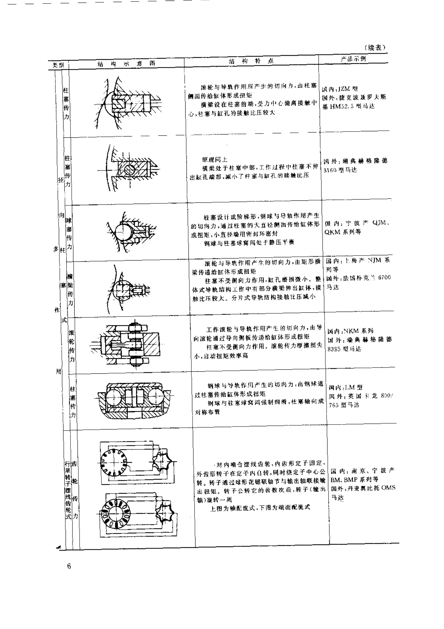 低速力士乐液压马达的结构特点2