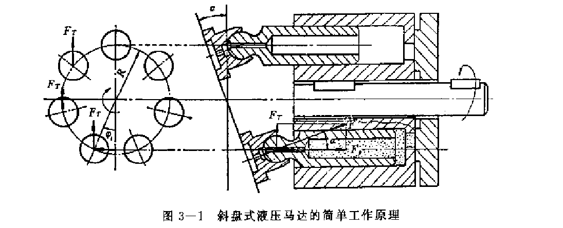 XM系列斜盘式液压马达的工作原理简图