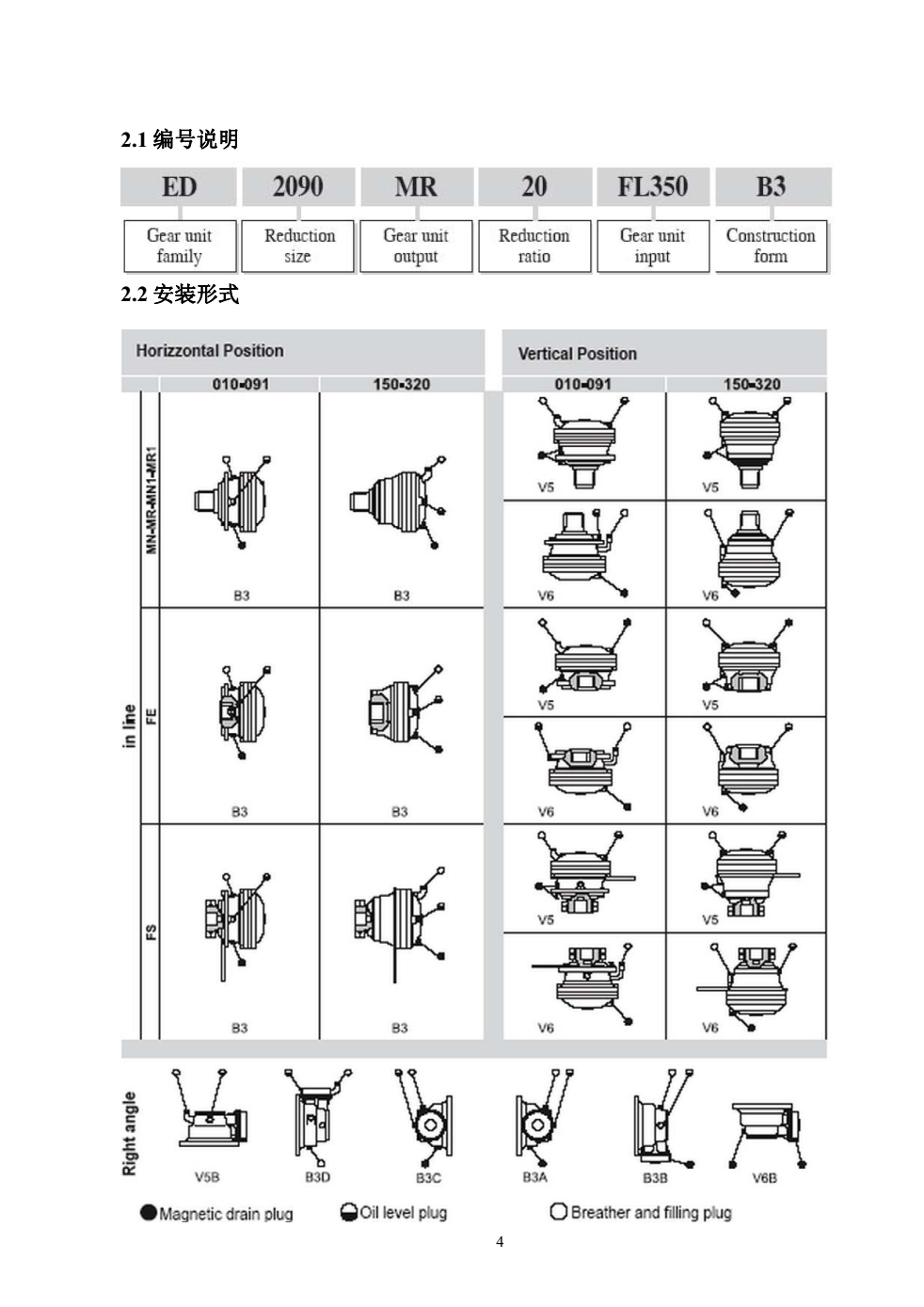 布雷维尼EQ系列减速机编号说明